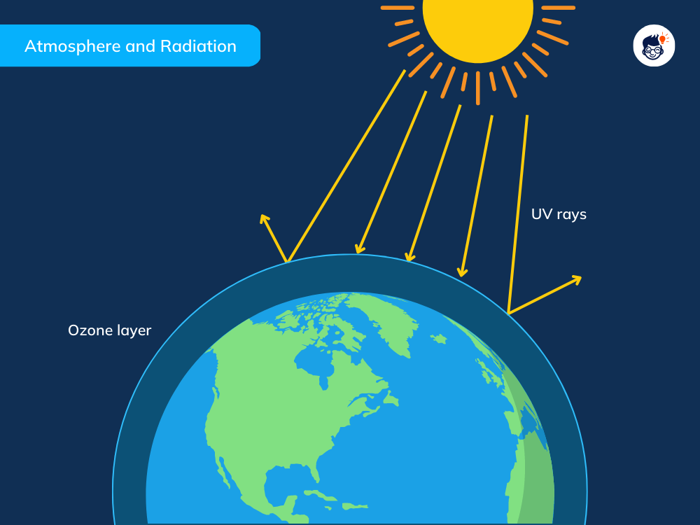 Atmosphere And Radiation Atmosphere And Radiation
