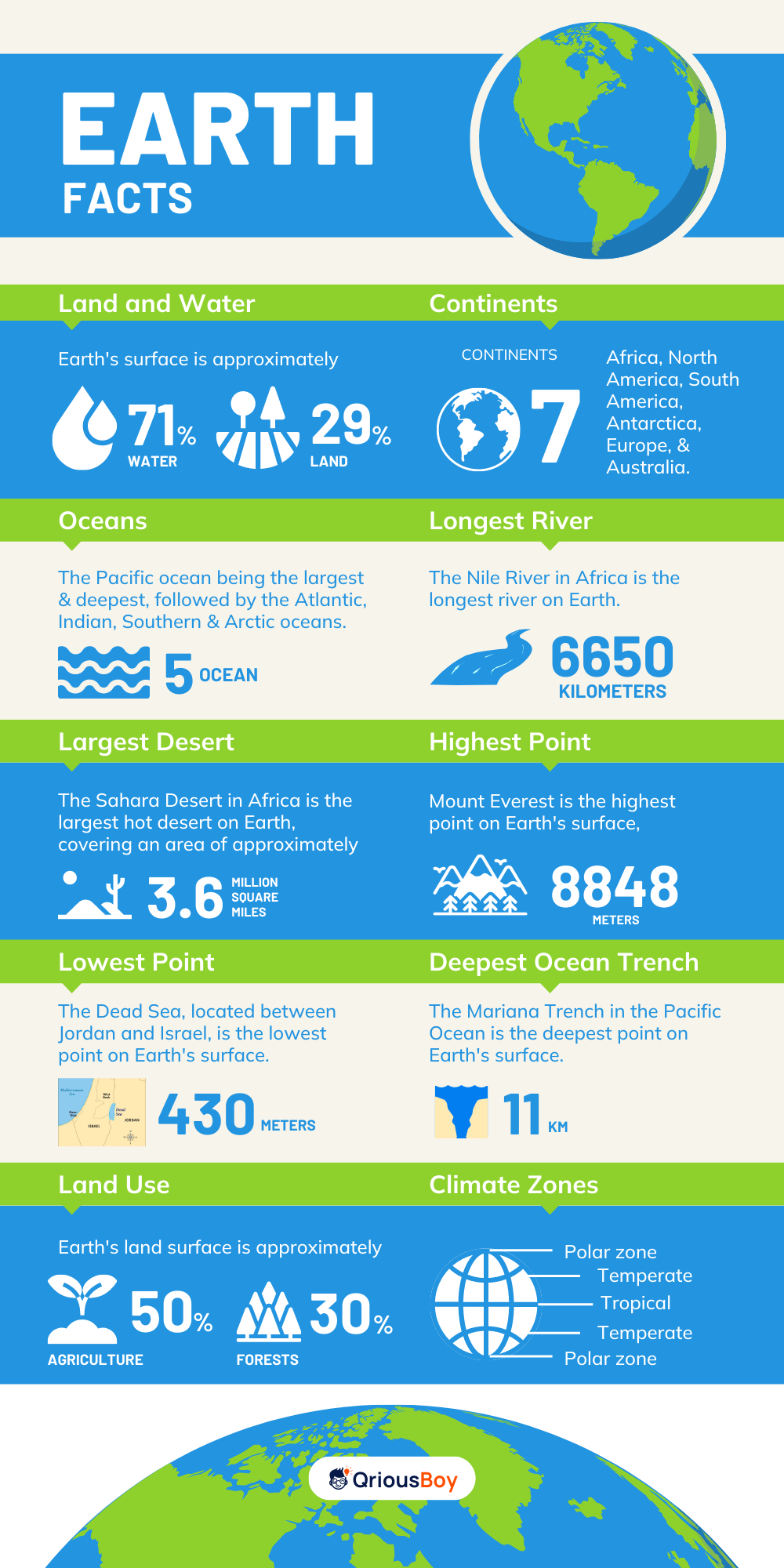 Earth Facts Earth Facts