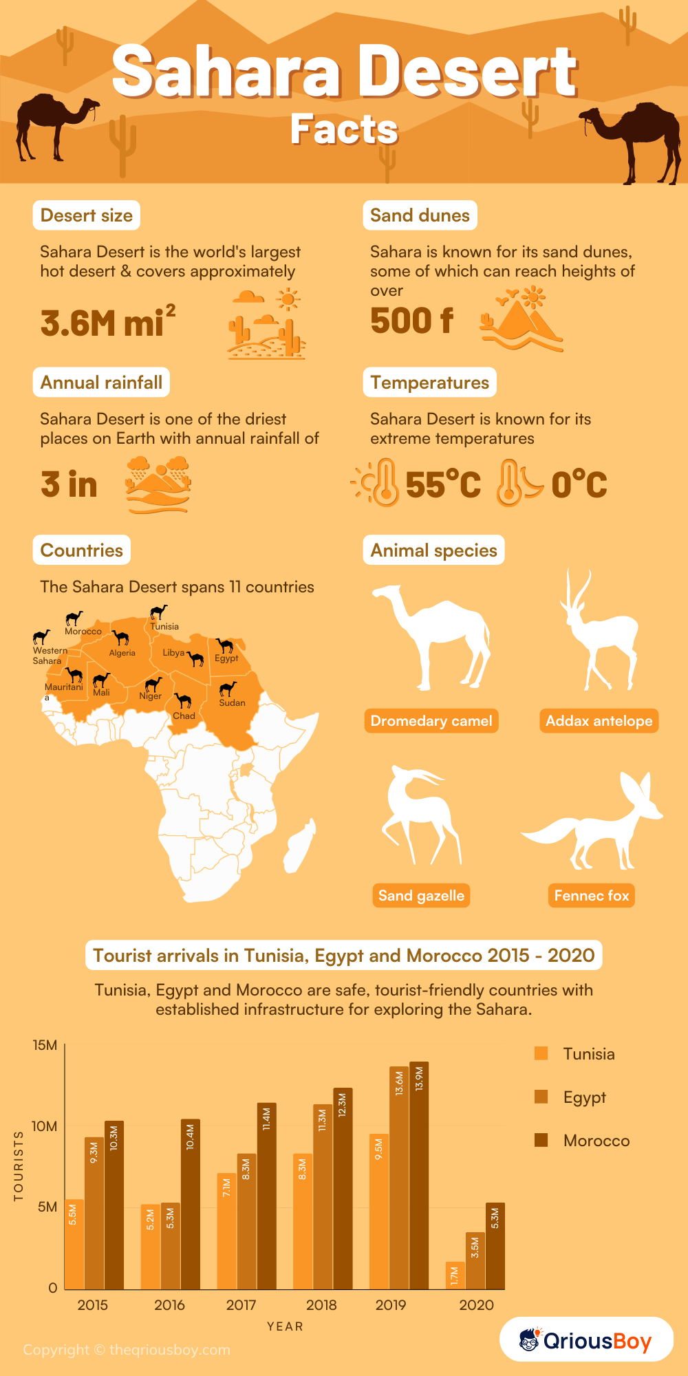 Sahara Desert Facts Sahara Desert Facts