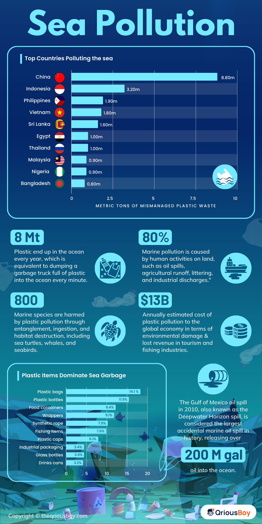 Sea Pollution Facts Sea Pollution Facts