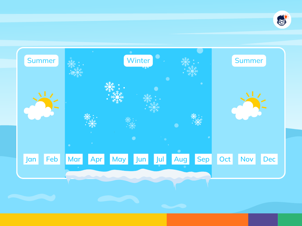 Southern Ocean Weather Southern Ocean Weather