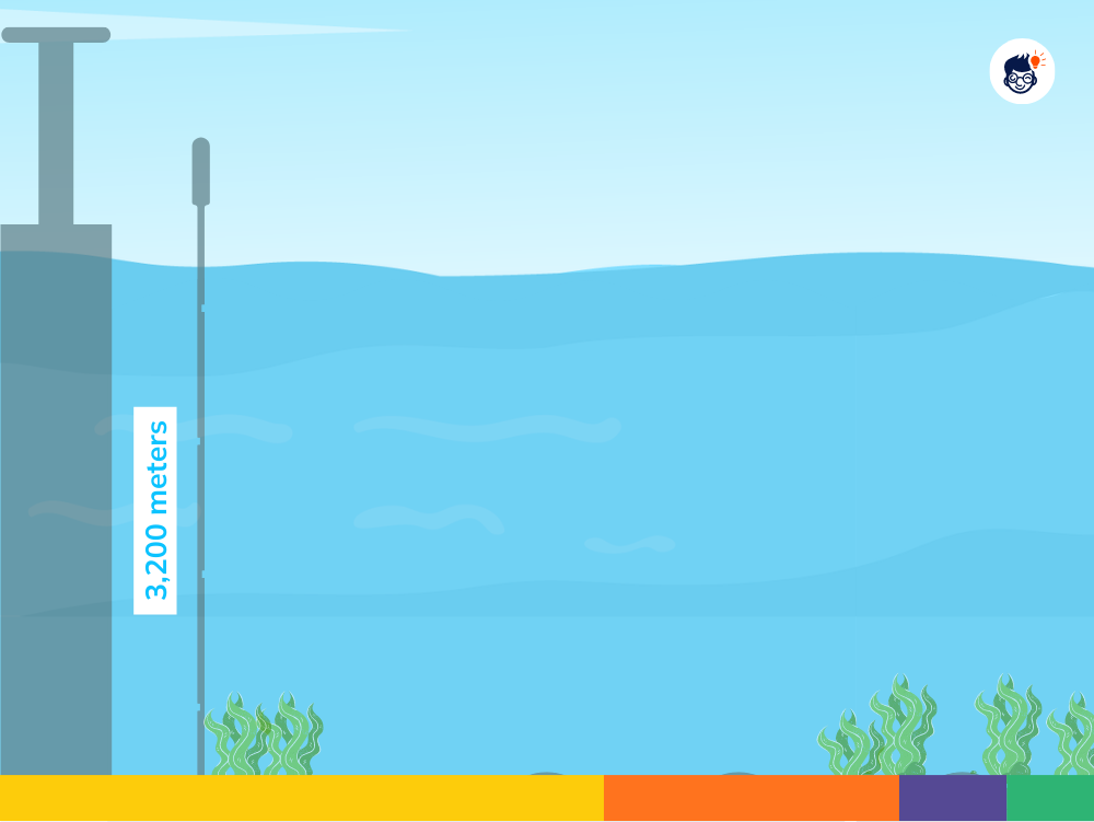 Southern Ocean Depth Southern Ocean Depth