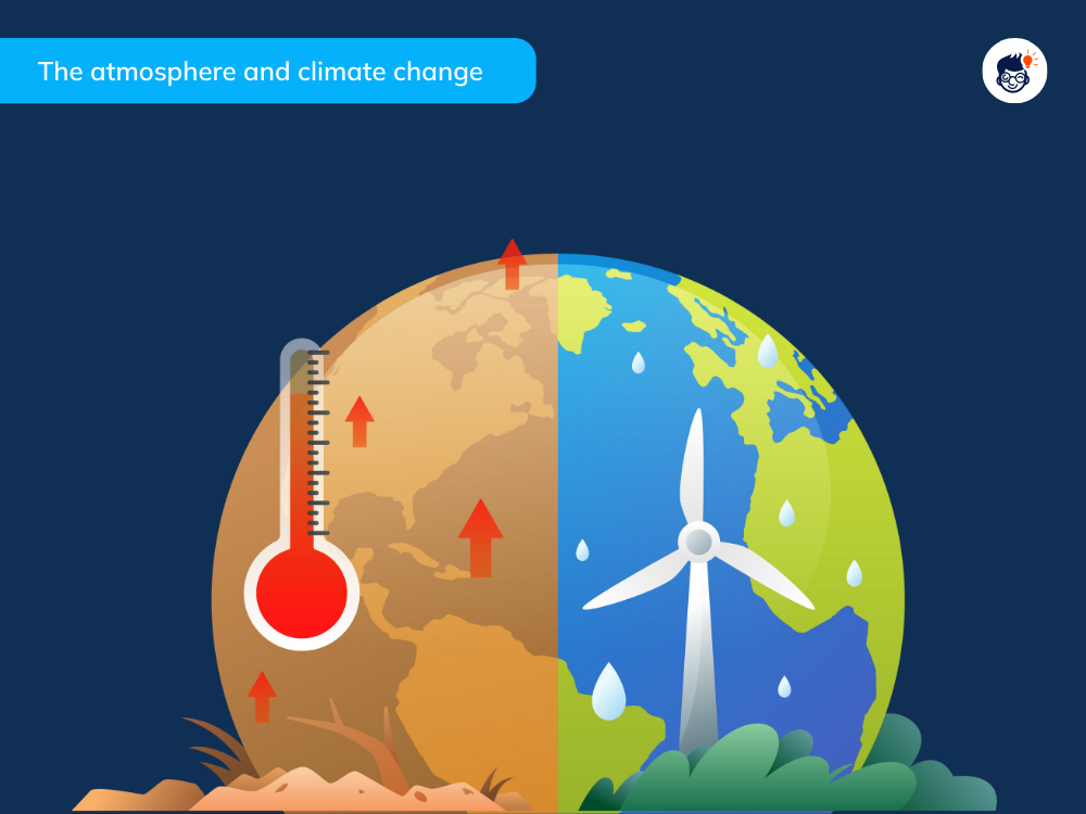 The Atmosphere And Climate Change The Atmosphere And Climate Change