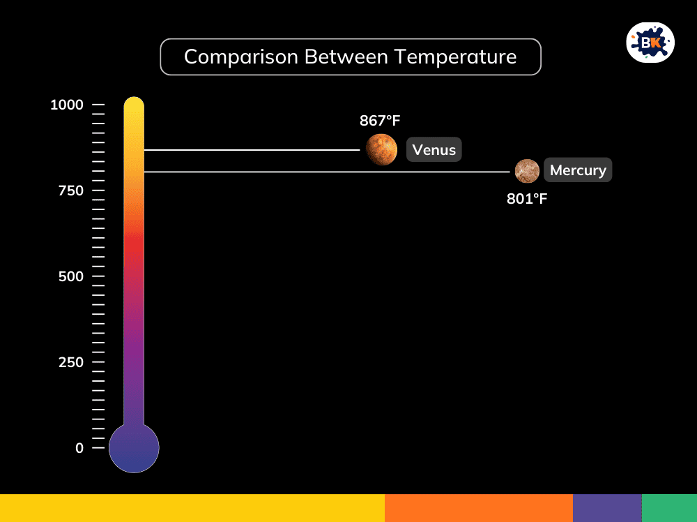 Highest Surface Temperature Of Venus