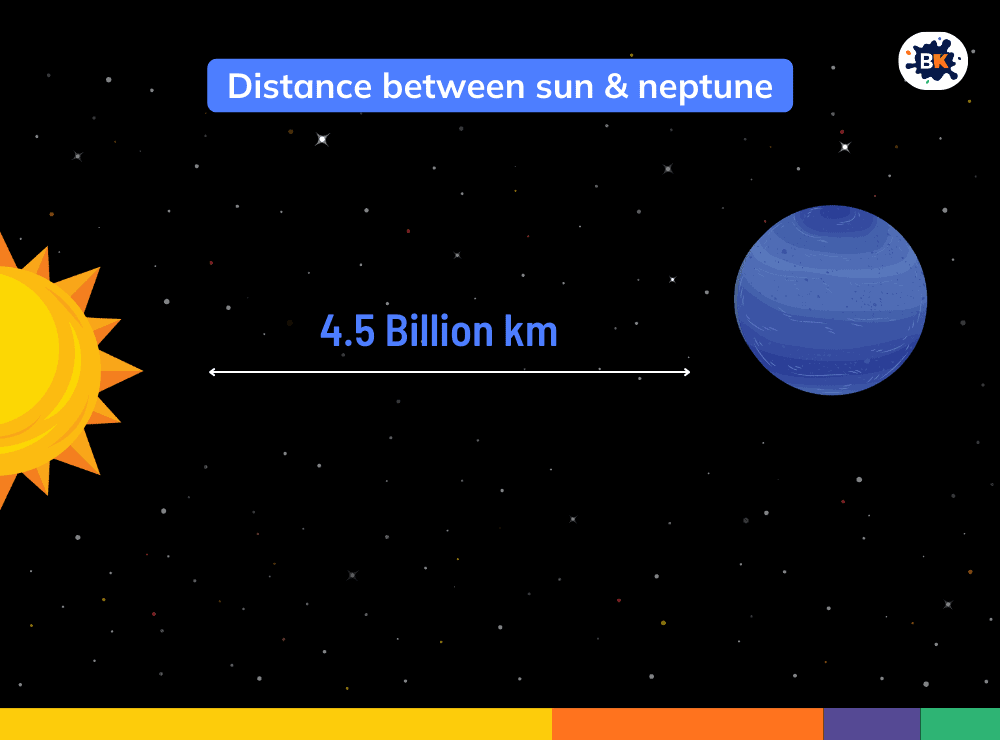 Most Distance Planet