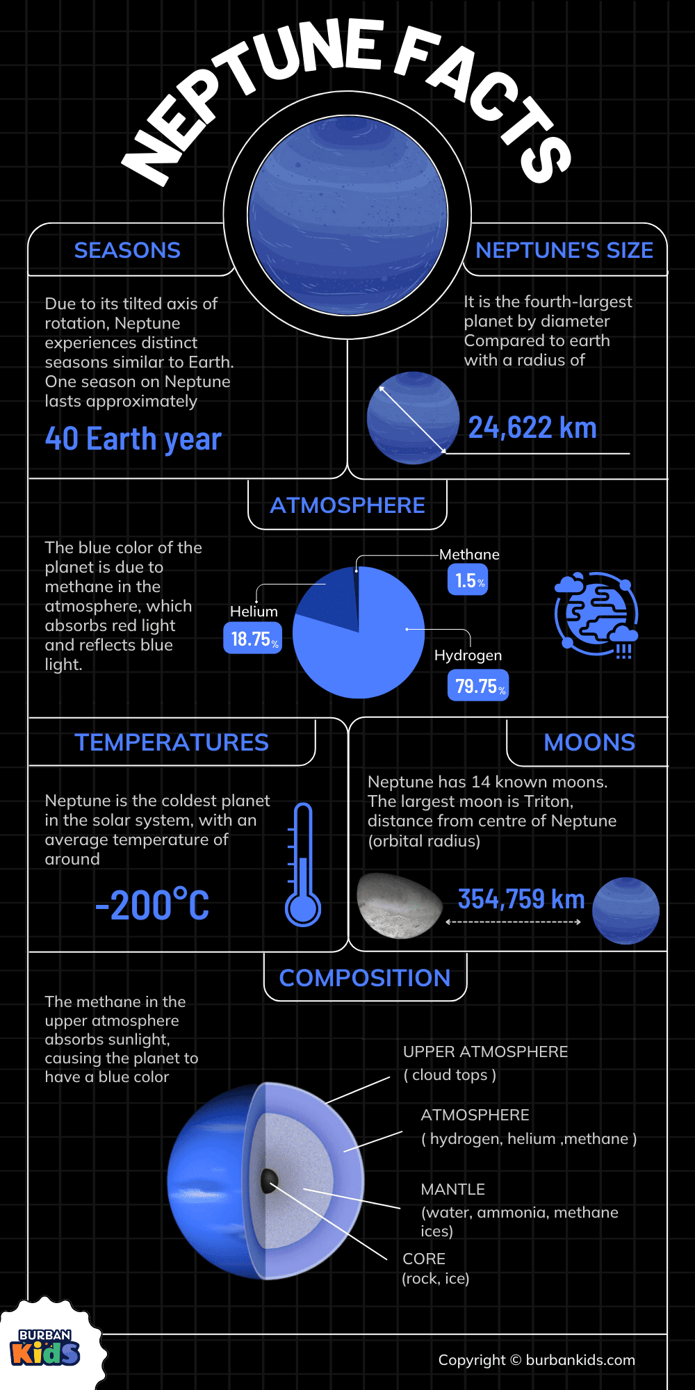 Neptune Facts