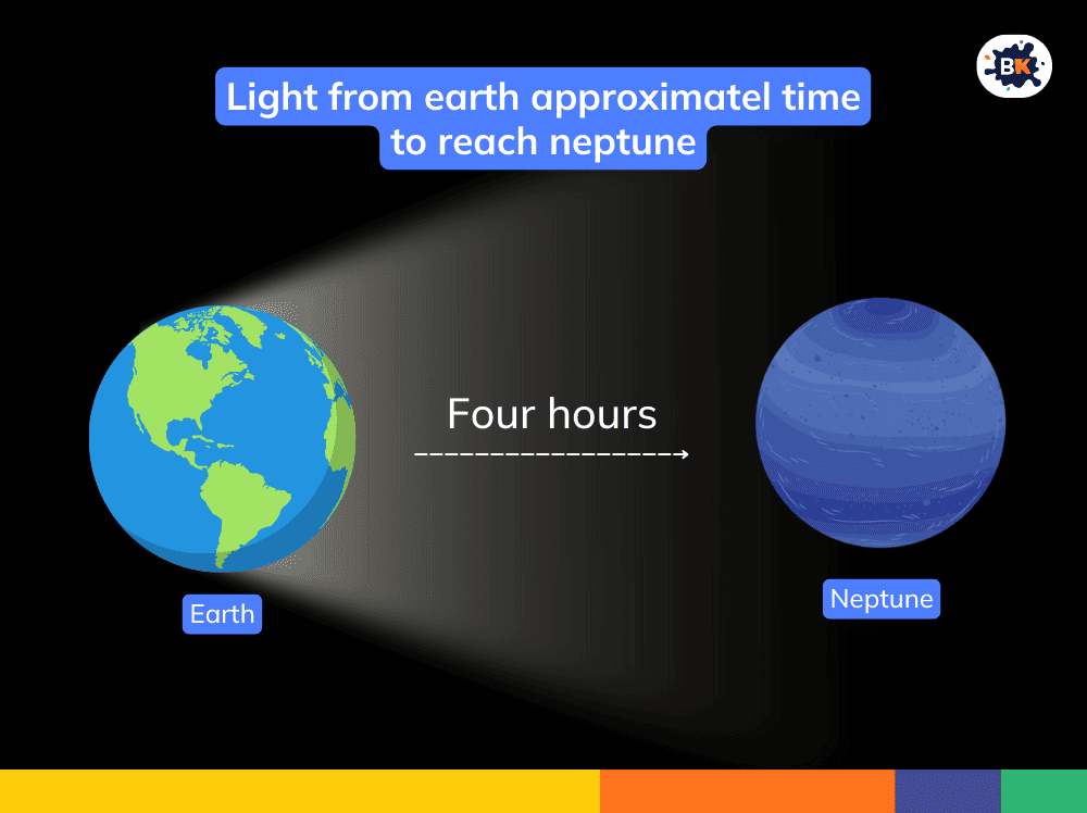 Neptunes Distance