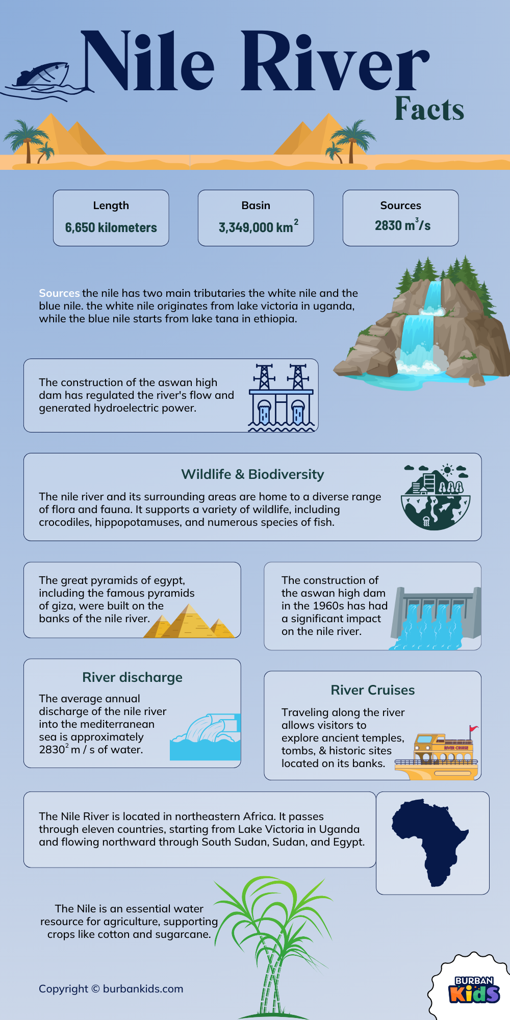 Nile River Facts