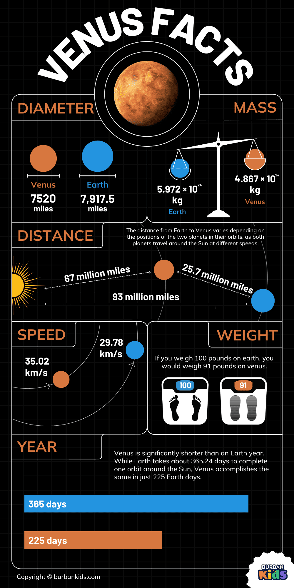 Venus Facts