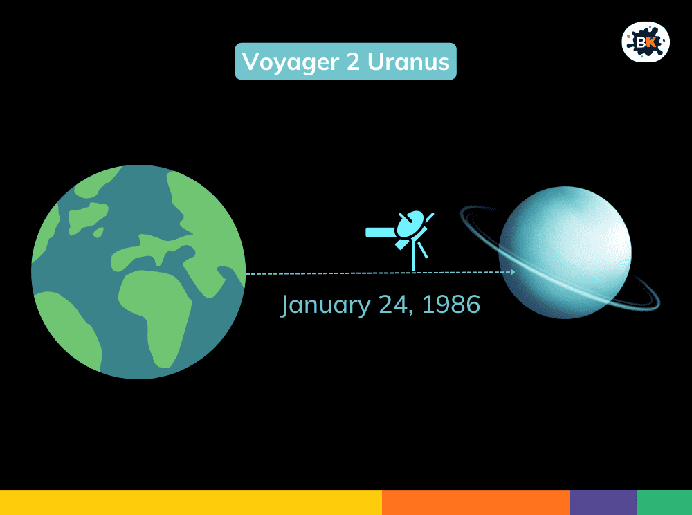 Voyager 2