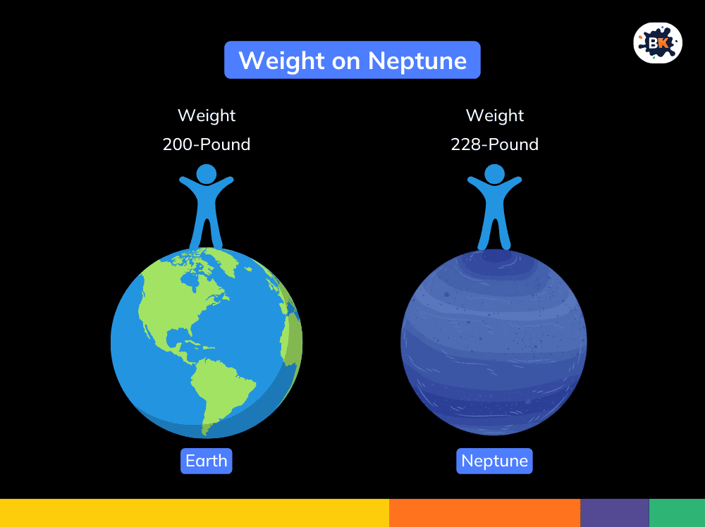 Weight of Neptune