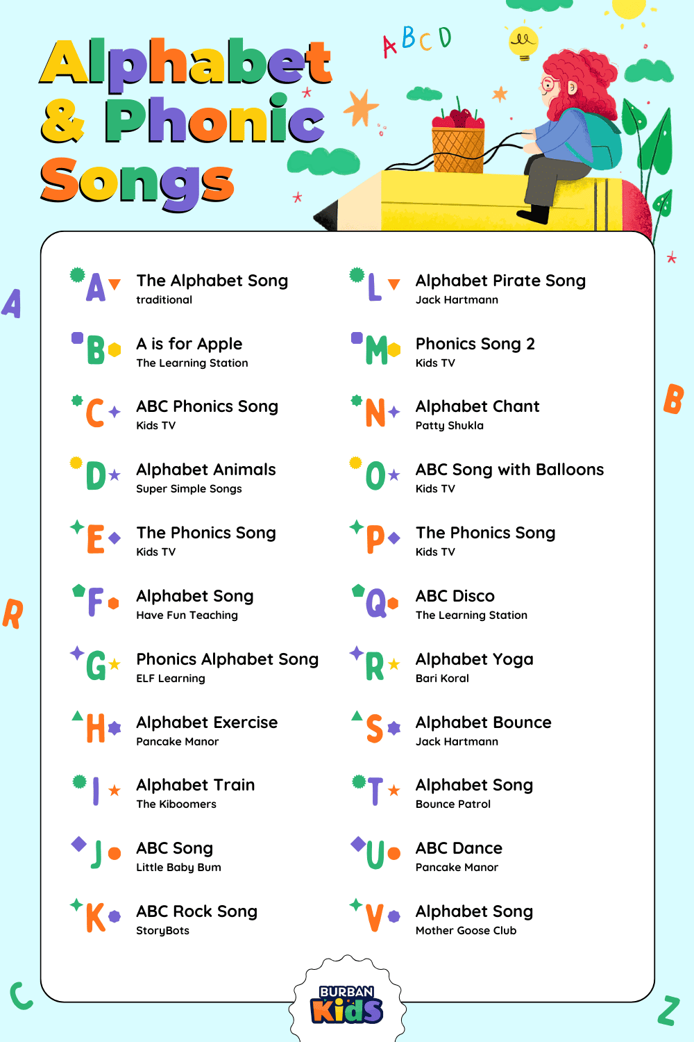 Alphabet And Phonic Songs for Kids