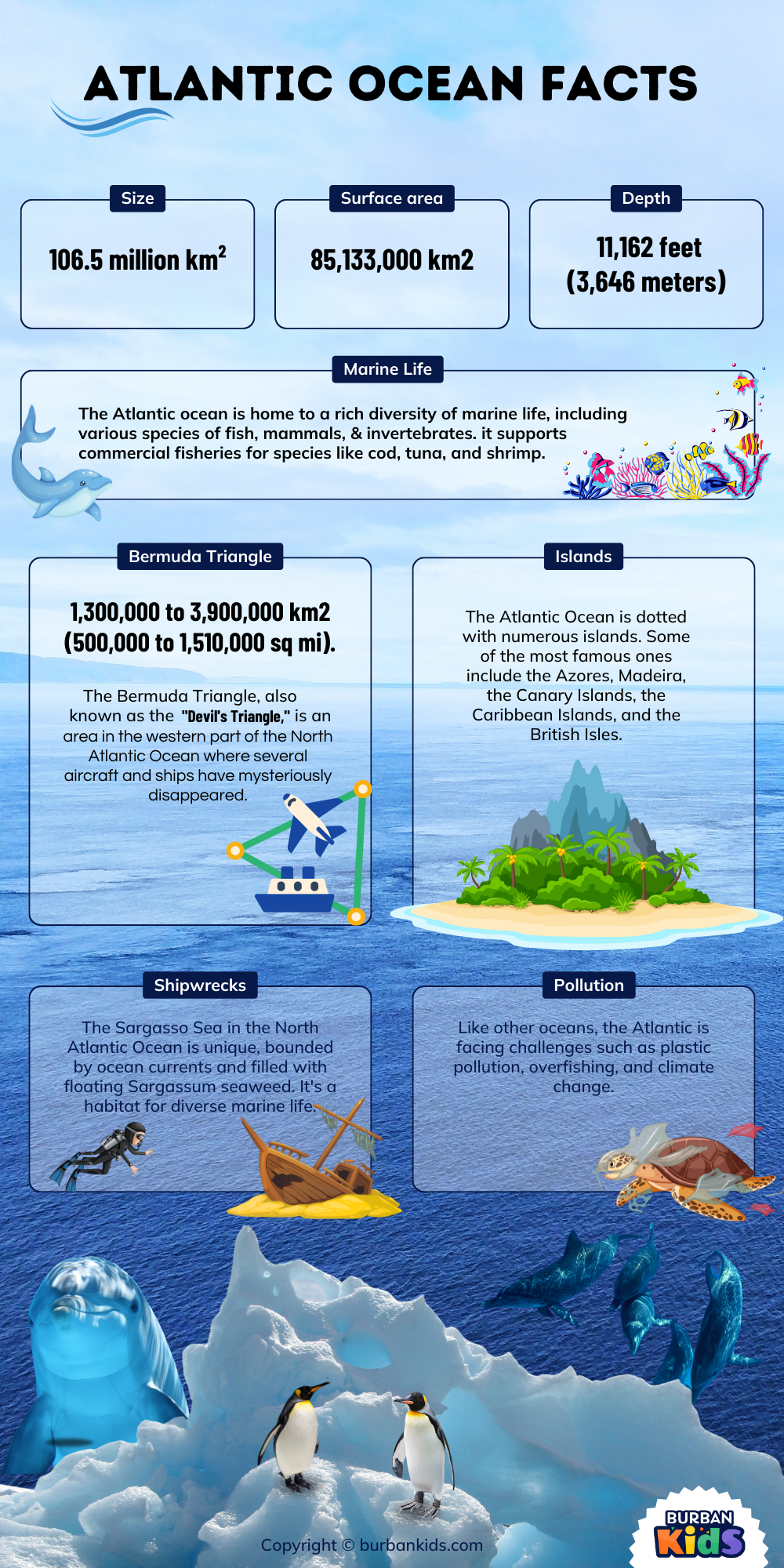 Atlantic Ocean Facts Atlantic Ocean Facts