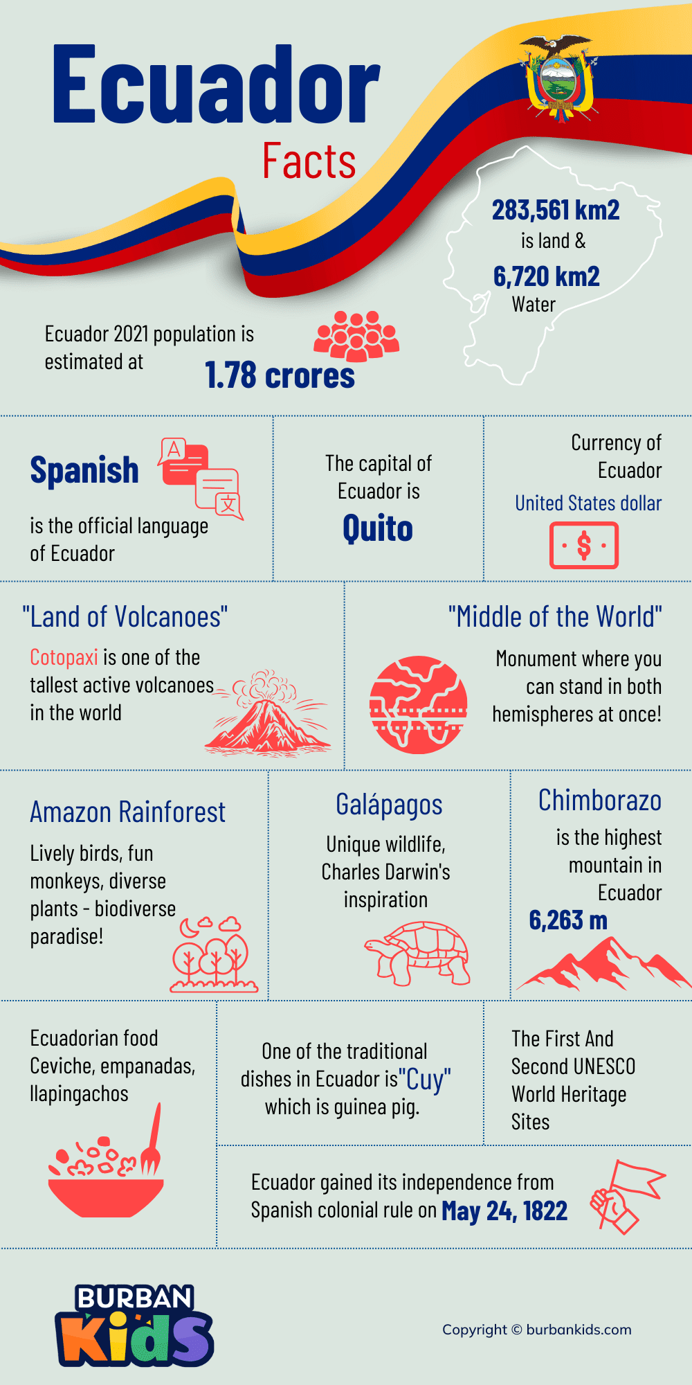 Ecuador Facts Ecuador Facts