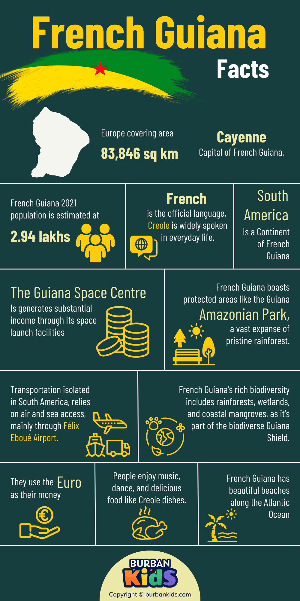French Guiana Facts French Guiana Facts