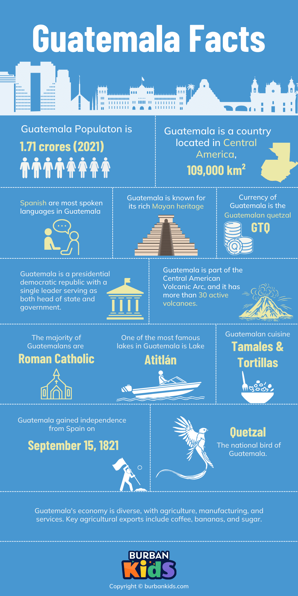 Guatemala Facts Guatemala Facts