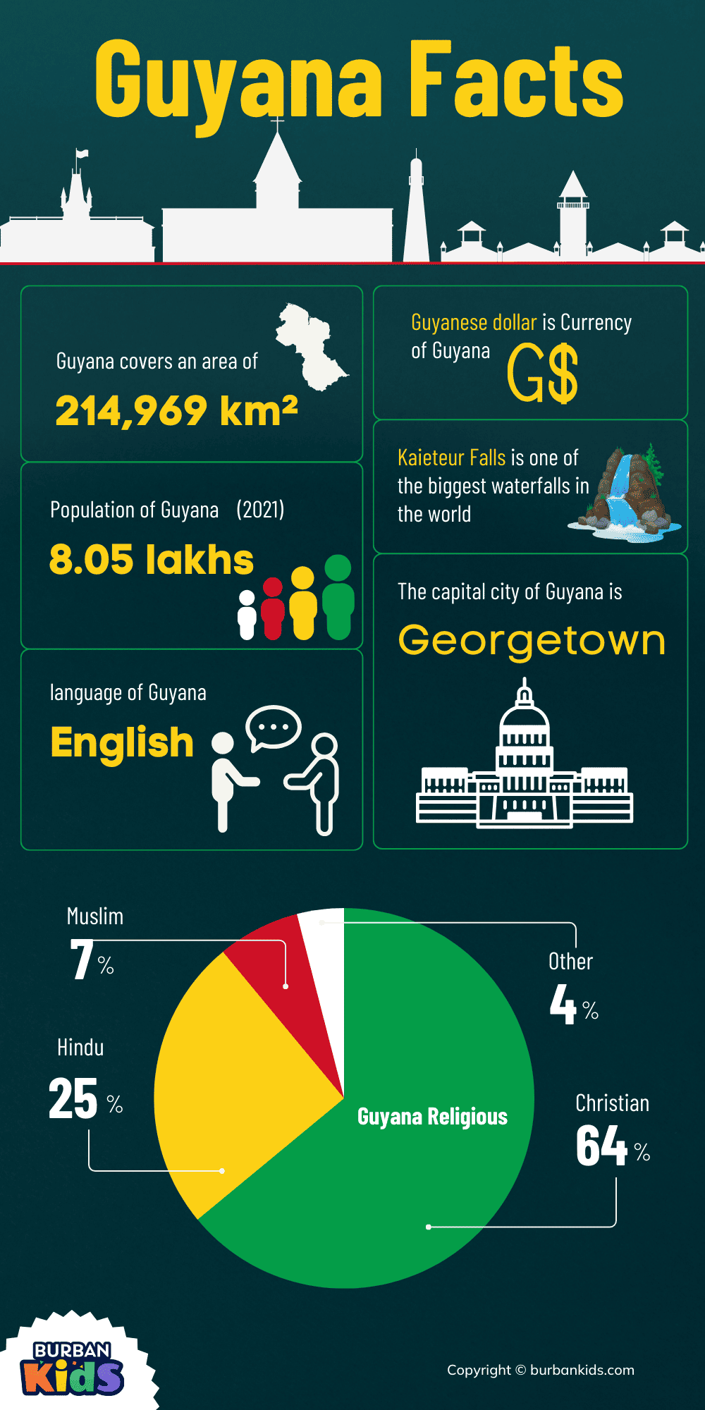 Guyana Facts Guyana Facts