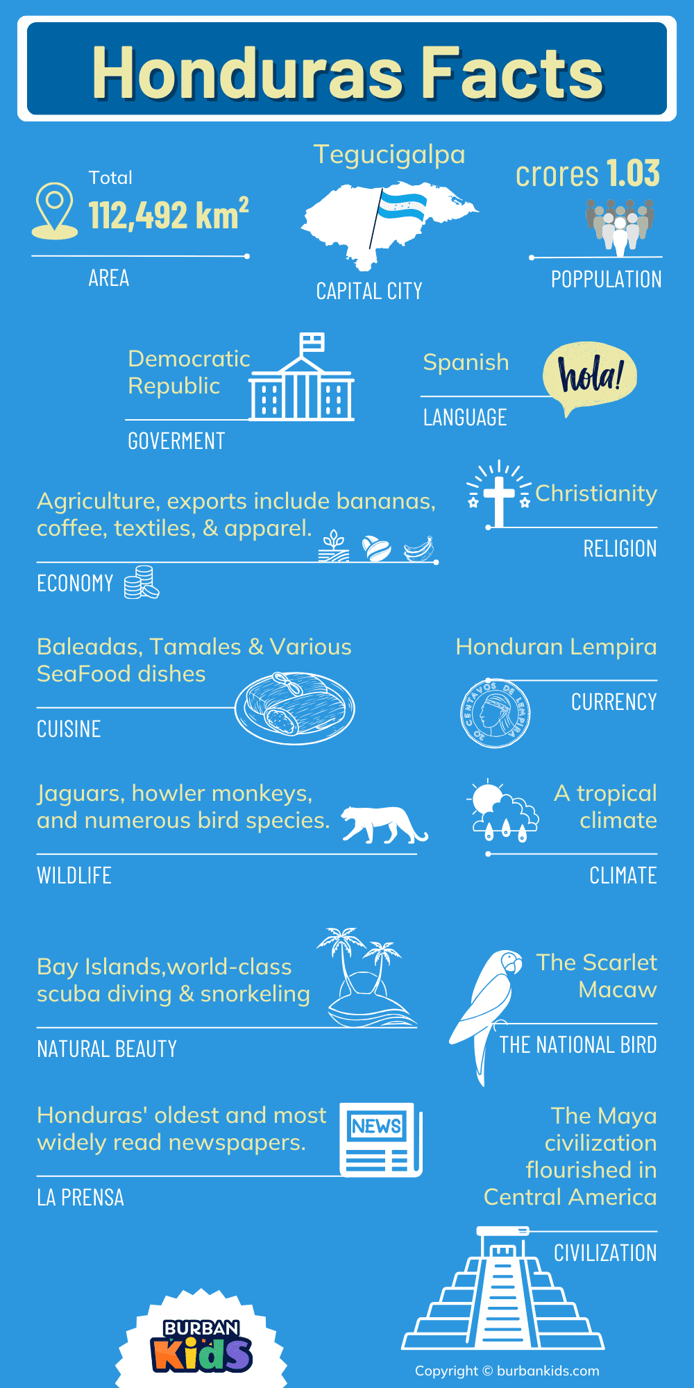 Honduras Facts Honduras Facts