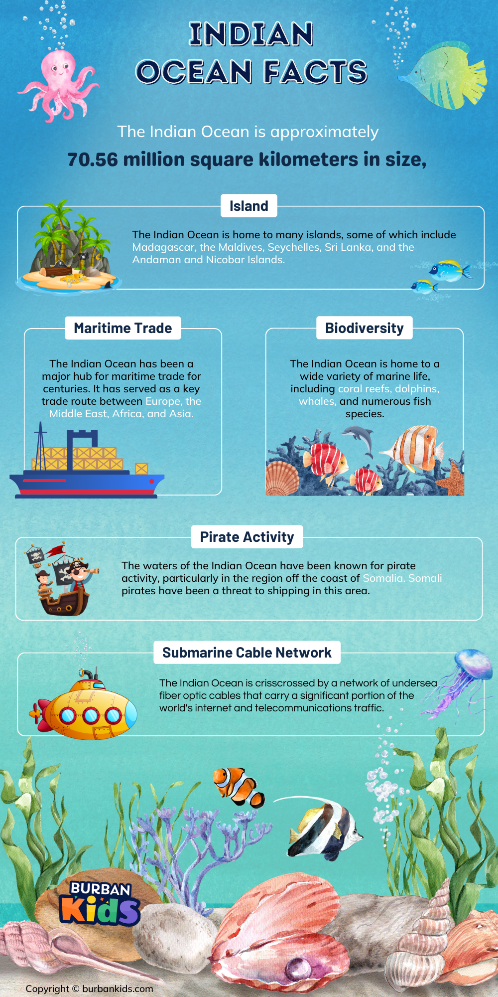 Indian Ocean Facts Indian Ocean Facts
