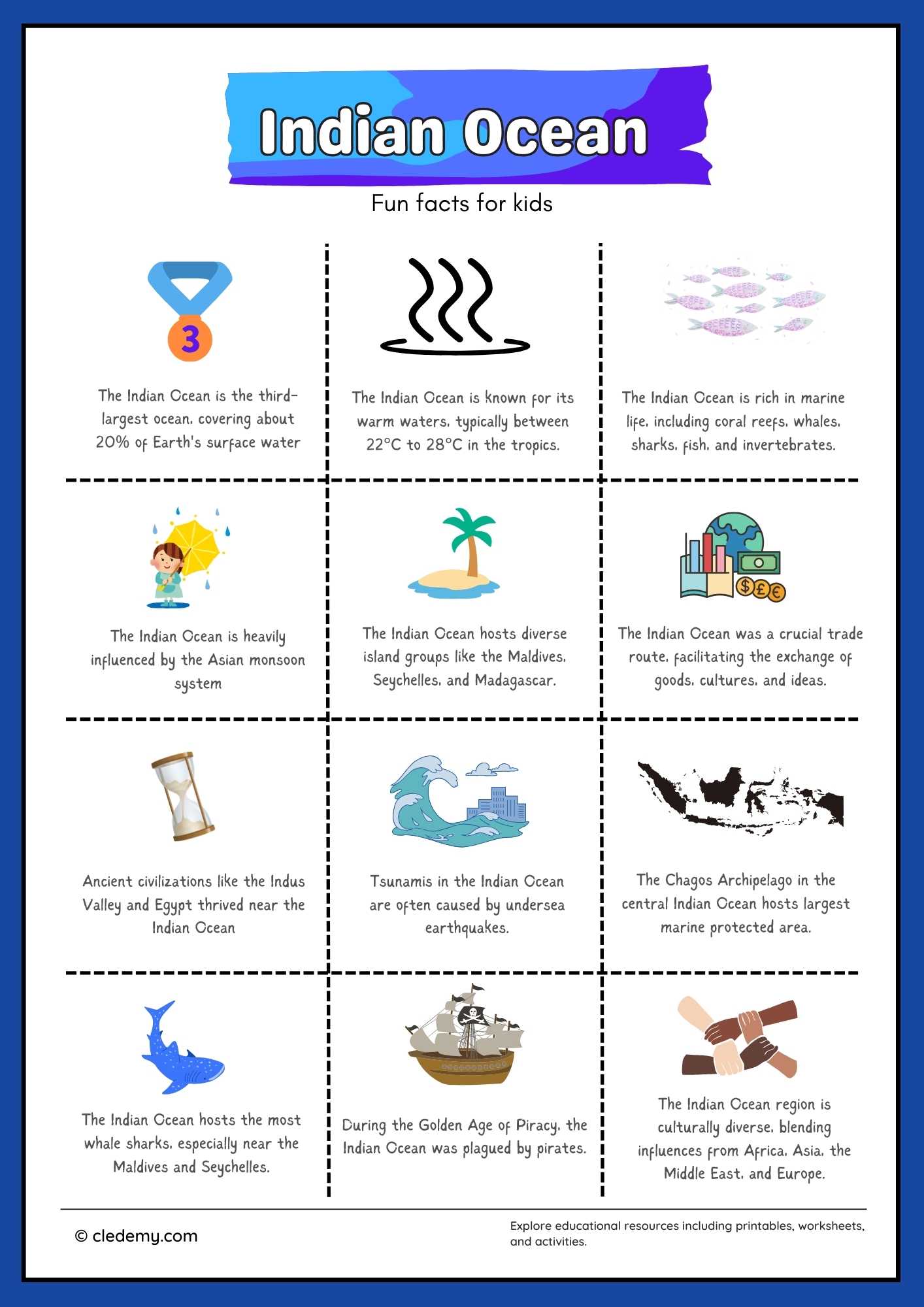 Free Indian Ocean Facts Printables