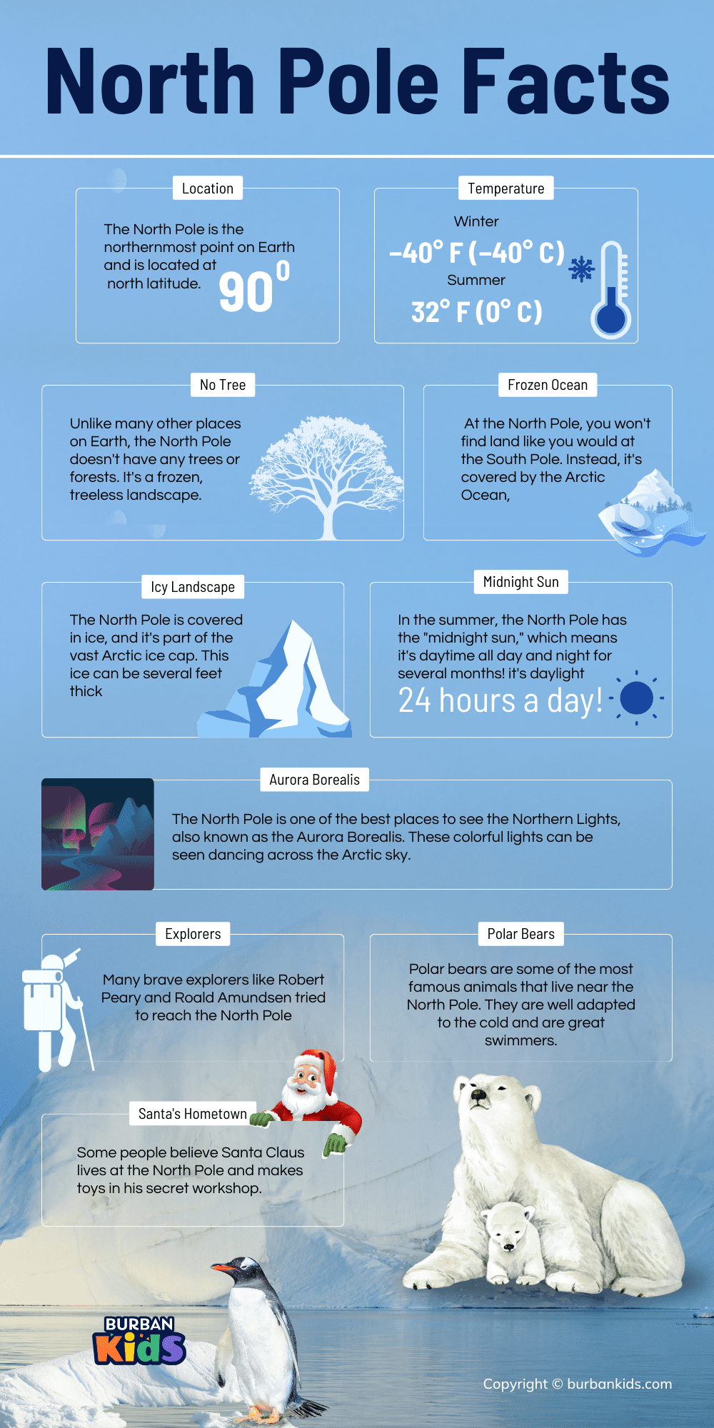 North Pole Facts North Pole Facts