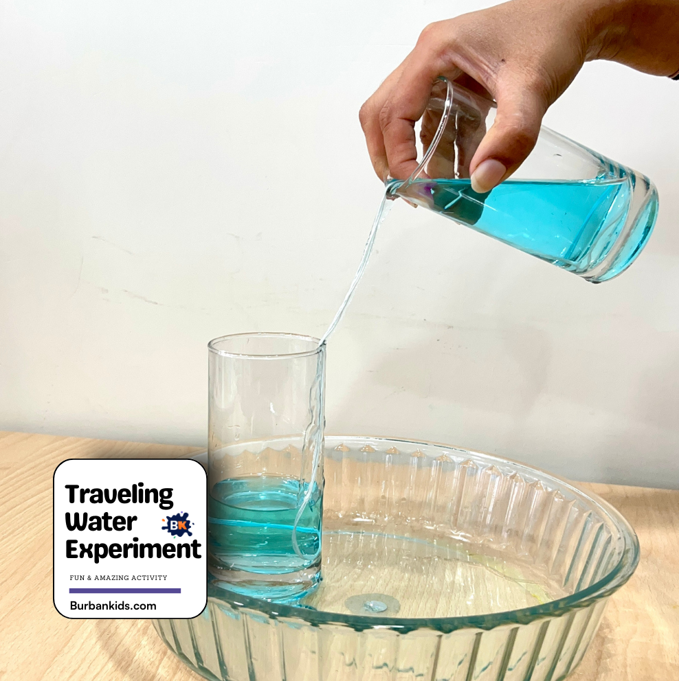 Traveling Water Experiment Traveling Water Experiment