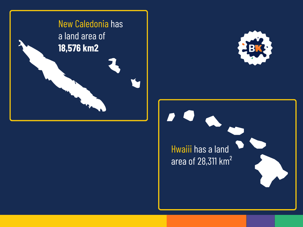 Area Of New Caledonia Area Of New Caledonia