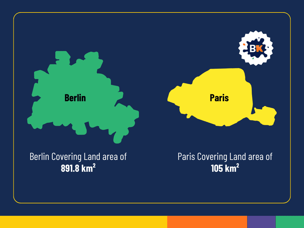 Berlin is a Large City Berlin is a Large City