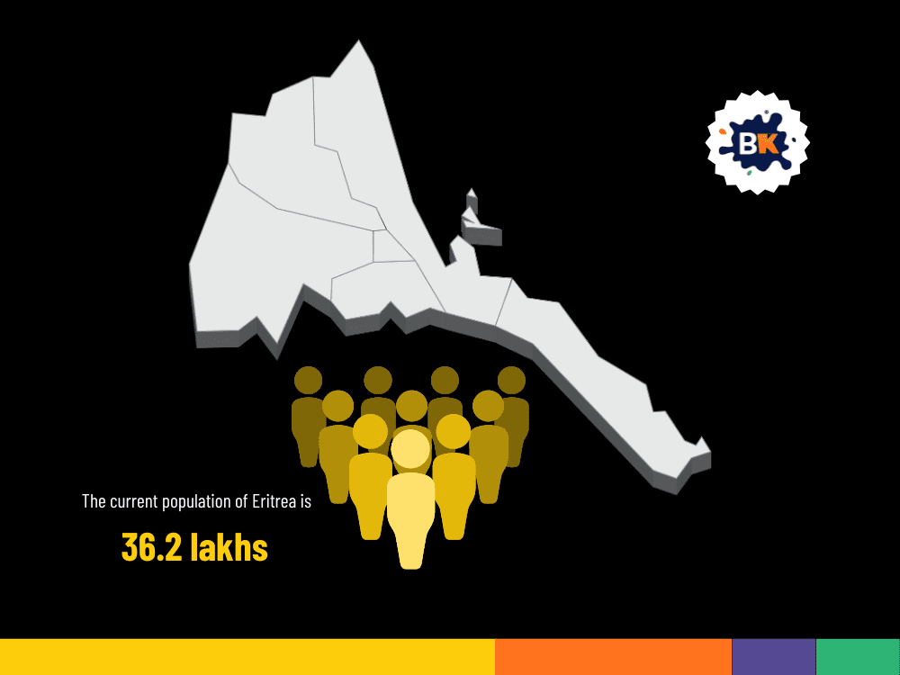 Eritrea's Population Is Approximately 3.7 Million Eritrea's Population Is Approximately 3.7 Million
