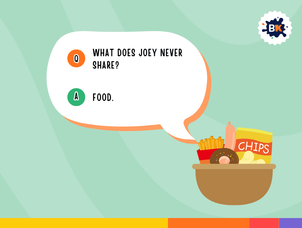 Informative Friends Trivia Questions For Kids