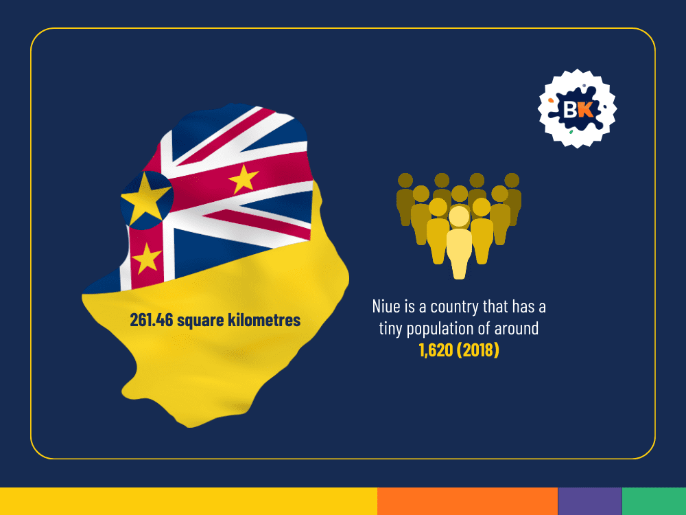 Niue Has a Tiny Population Niue Has a Tiny Population