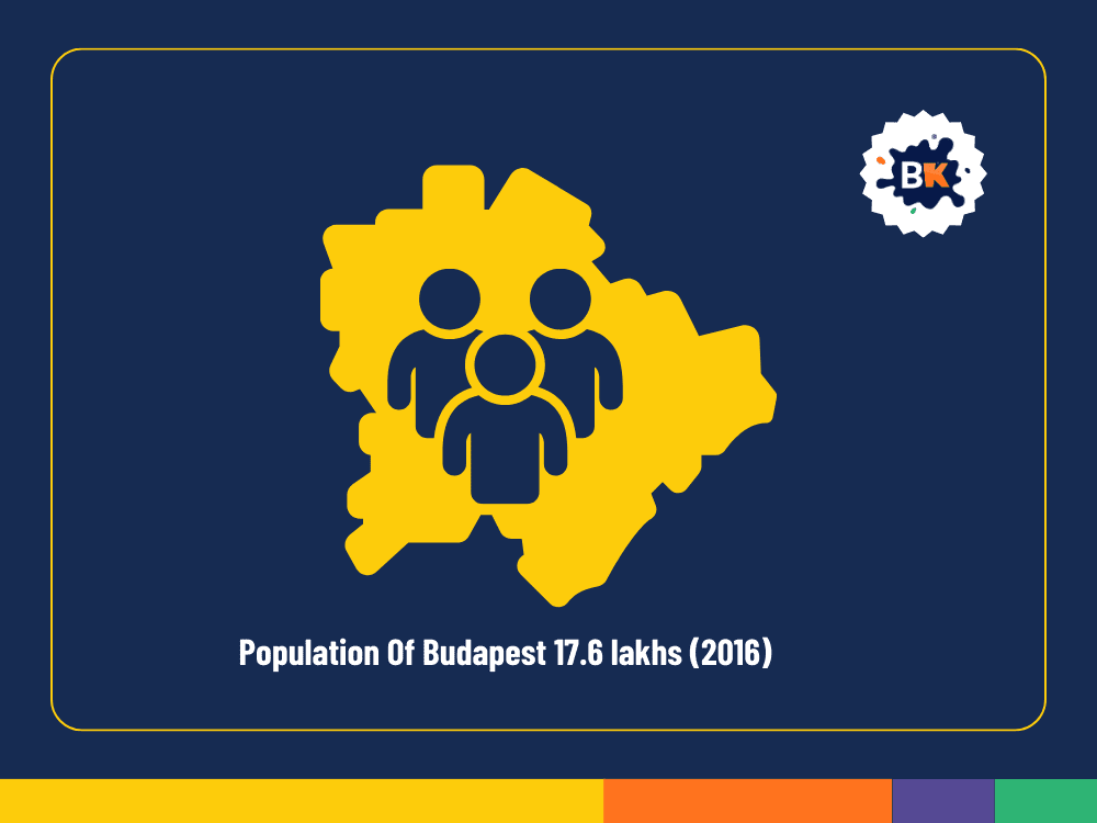 Population Of Budapest