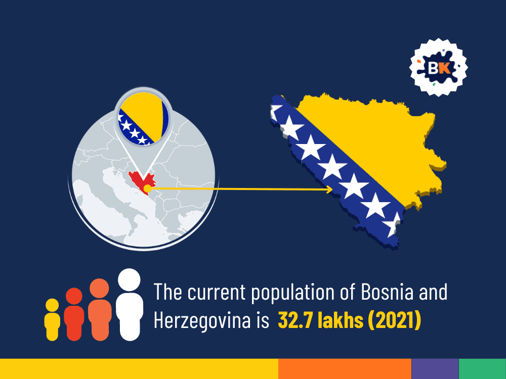 Population of Bosnia Population of Bosnia