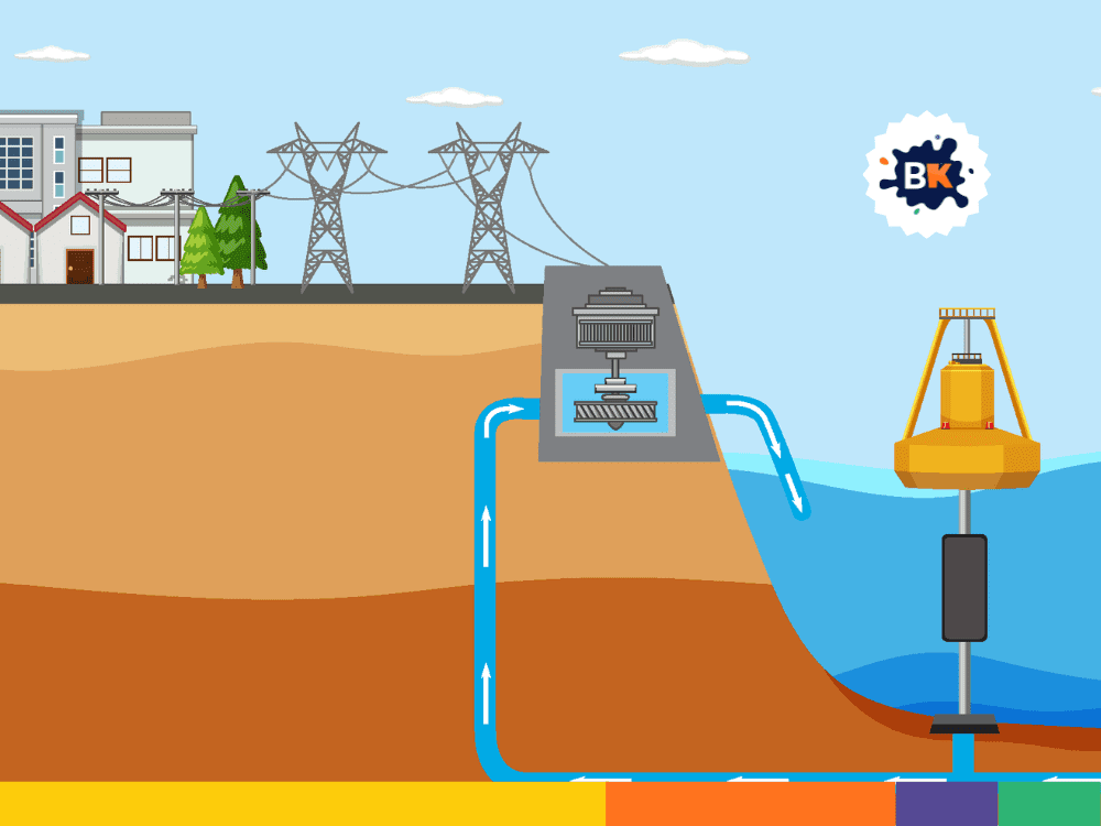 Revitalizing groundwater with soil treatment Revitalizing groundwater with soil treatment