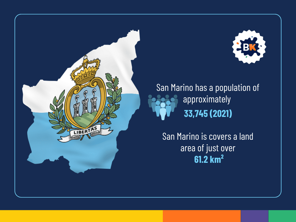 San Marino Is A Microstate San Marino Is A Microstate