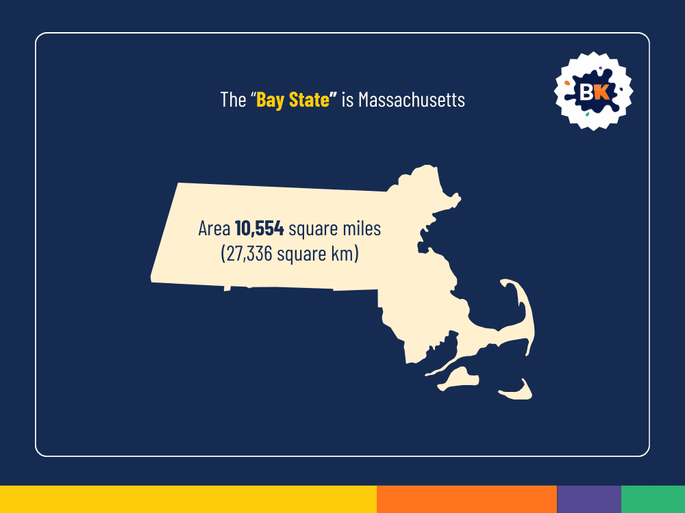 The “Bay State” is Massachusetts The “Bay State” is Massachusetts