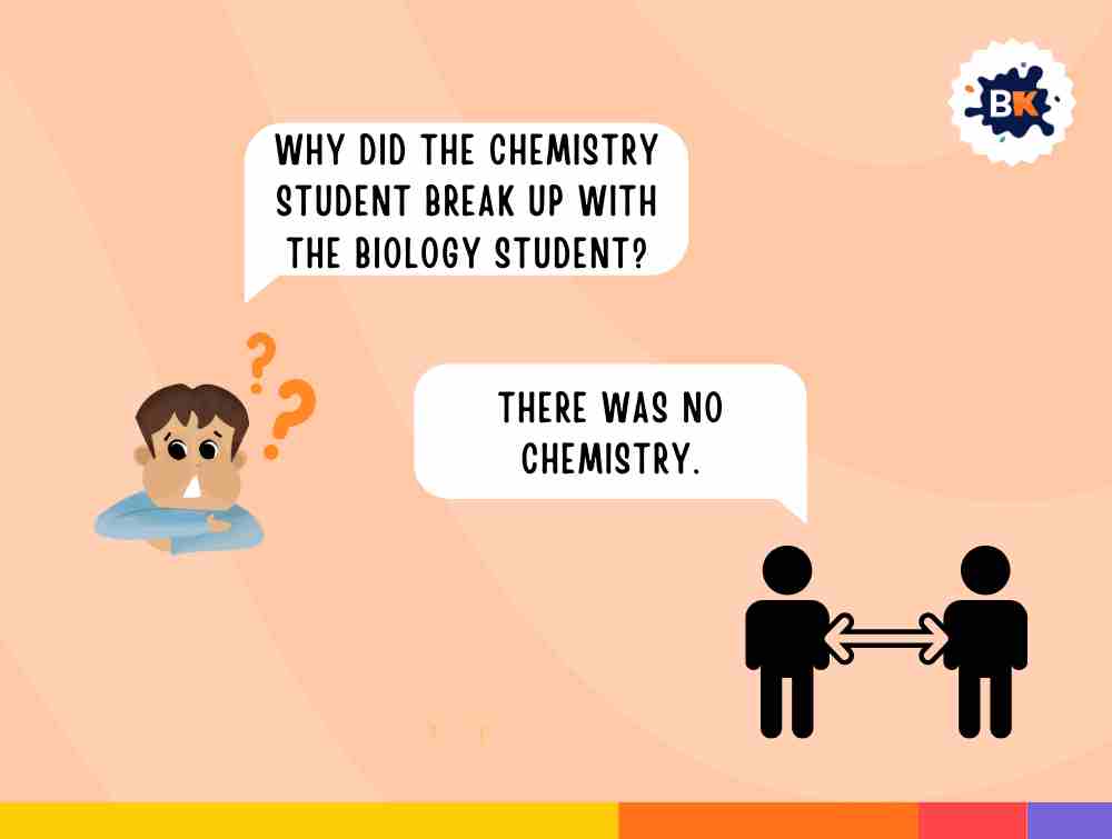 Fascinating Periodic Table Riddles For Kids
