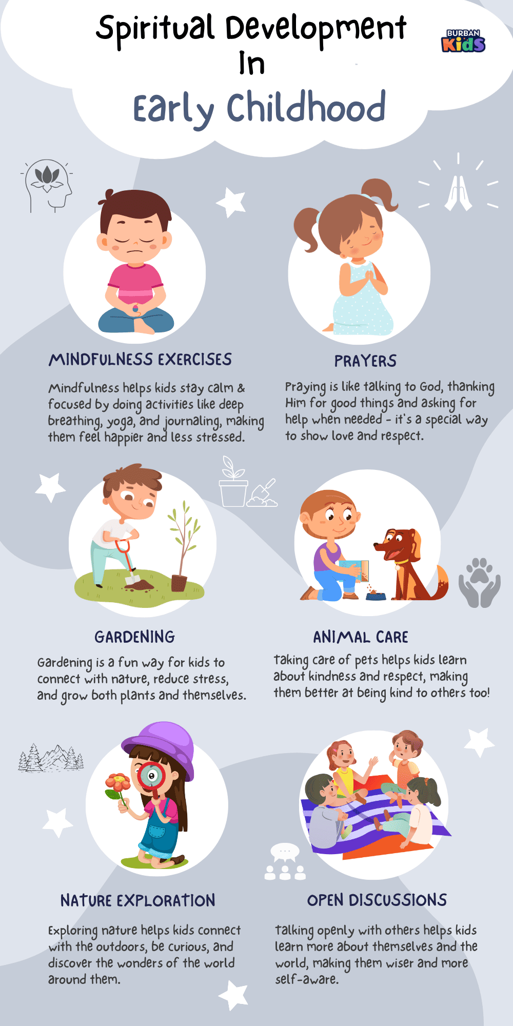Spiritual Development In Early Childhood Spiritual Development In Early Childhood