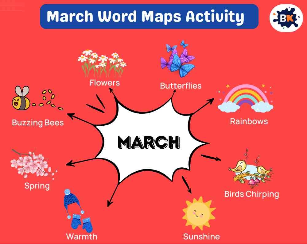 March Word Maps Activity March Word Maps Activity