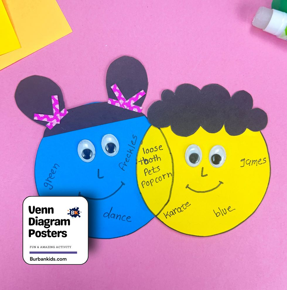 Venn Diagram Posters Venn Diagram Posters