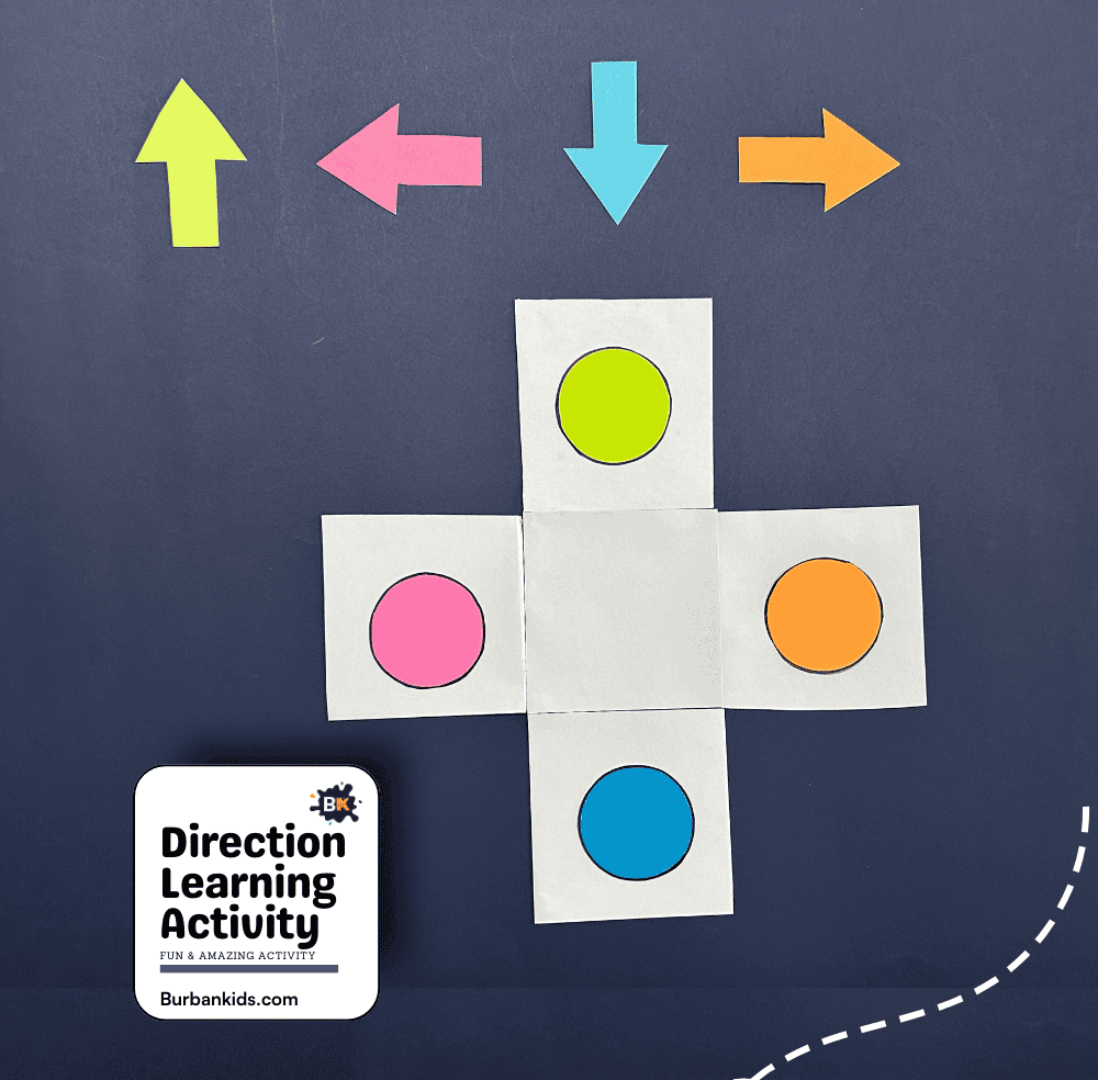 Direction Learning Activity